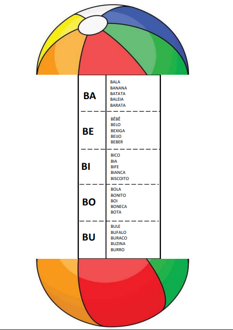 Ficha interativa da letra D com sílabas e vocabulário